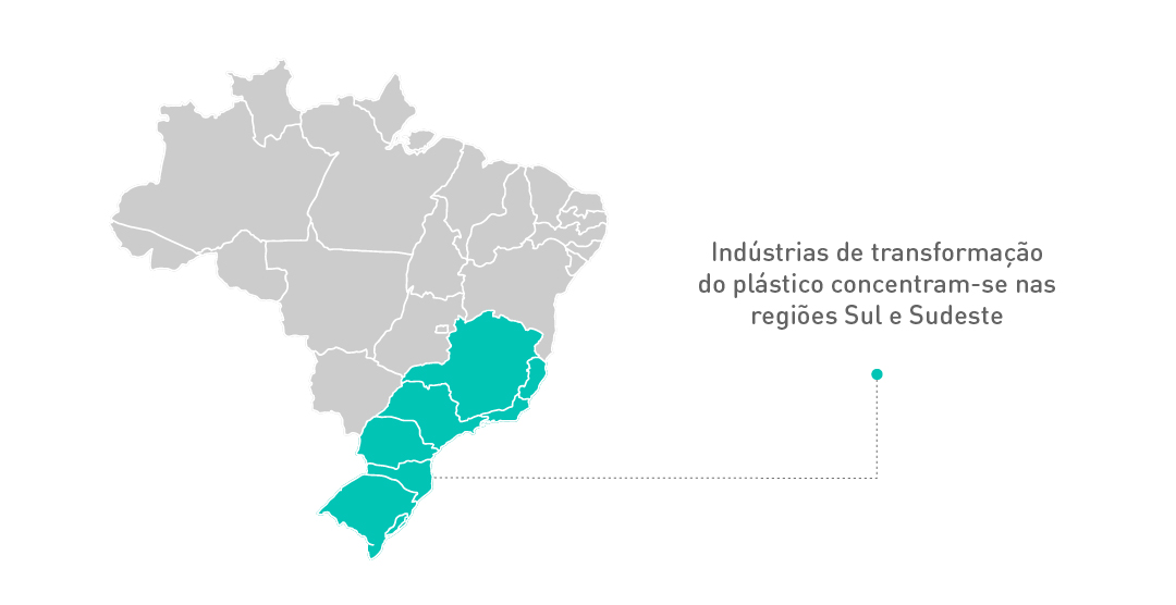 Dados da Indústria de Transformação do Plástico no Brasil